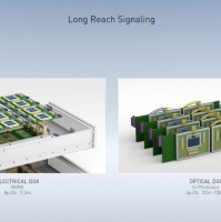 NVIDIA работает над высокоскоростной оптической системой передачи данных между GPU – оптический аналог NVLink