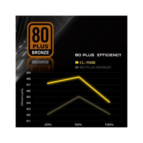 Блок питания ASRock 750W (CL-750G) - Блоки питания - Блоки питания