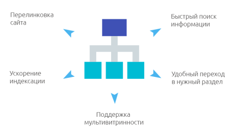 HTML-карта сайта - Плагины  - Плагины 