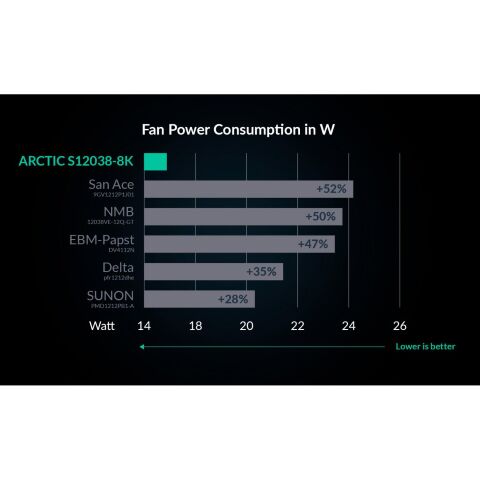 Кулер для корпуса Arctic S12038-8K 3-Pack (ACFAN00302A) - Вентиляторы к корпусам  - Вентиляторы к корпусам 