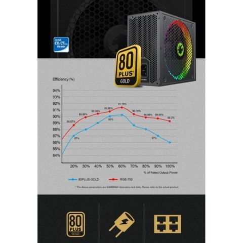 Блок питания Gamemax 750W (RGB-750 PRO) - Нулевой остаток (Feed)  - Нулевой остаток (Feed) 