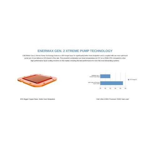 Система жидкостного охлаждения Enermax Aquafusion II 360 ARGB (ELC-AQFS360-SQA) - Нулевой остаток (Feed) - Нулевой остаток (Feed)