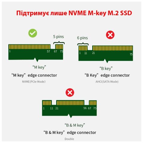 Контроллер Dynamode M.2 SSD NVMe M-Key to PCI-E 3.0 x4/ x8/ x16, full profile br (PCI-Ex4- M.2 M-key) - Нулевой остаток (Feed) - Нулевой остаток (Feed)