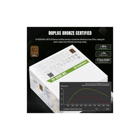 Блок питания Gamemax 850W (GP 850B WH) - Блоки питания - Блоки питания