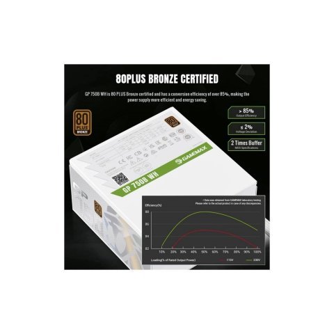 Блок питания Gamemax 750W (GP 750B WH) - Блоки питания  - Блоки питания 