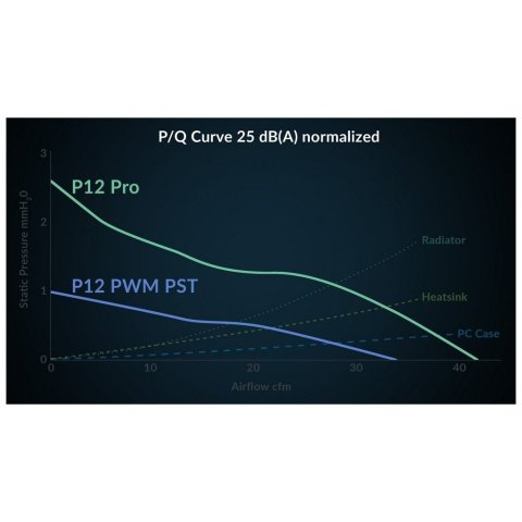 Кулер для корпуса Arctic P12 PRO PST (ACFAN00306A) - Нулевой остаток (Feed)  - Нулевой остаток (Feed) 