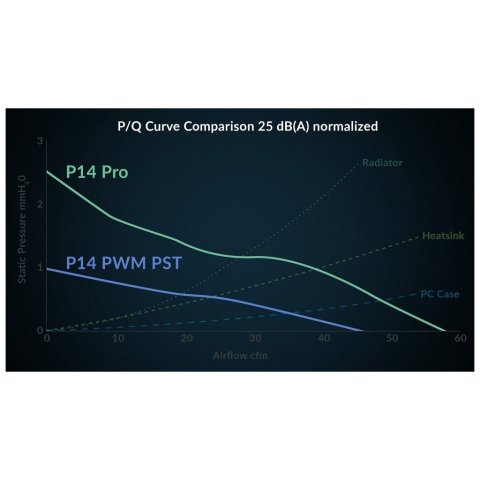 Кулер для корпуса Arctic P12 PRO PST (ACFAN00306A) - Нулевой остаток (Feed)  - Нулевой остаток (Feed) 