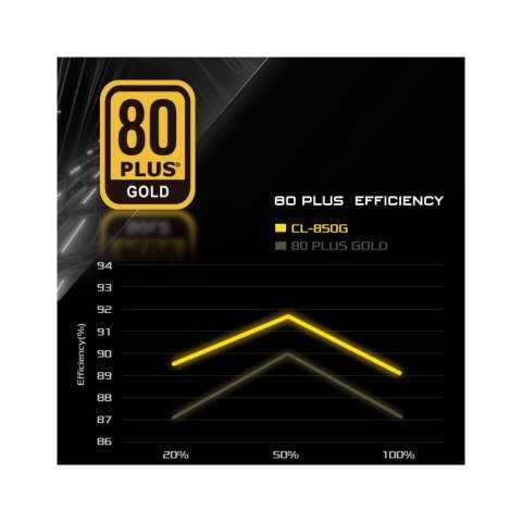 Блок питания ASRock 850W (CL-850G) - Нулевой остаток (Feed)  - Нулевой остаток (Feed) 