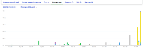 Команда - Веб-приложения - Веб-приложения