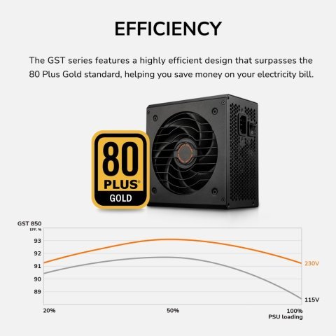 Блок питания Cougar 850W (GST850) - Нулевой остаток (Feed) - Нулевой остаток (Feed)