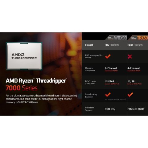 Процессор AMD Ryzen Threadripper PRO 7975WX (100-100000453WOF) - Нулевой остаток (Feed)  - Нулевой остаток (Feed) 