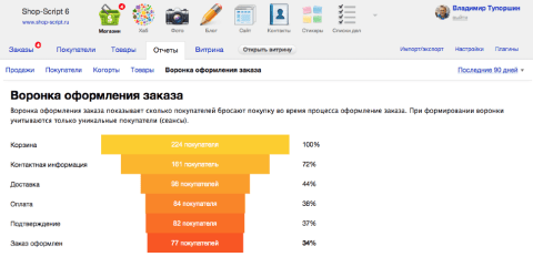 Shop-Script  - Веб-приложения  - Веб-приложения