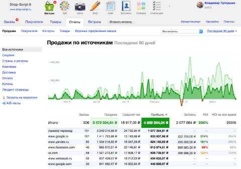 Shop-Script  - Веб-приложения  - Веб-приложения