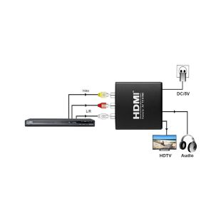 Конвертор AV to HDMI (HDCAV01) PowerPlant (CA911479)