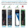 Карман внешний Dynamode M.2 SSD NVMe/SATA combo to USB3.2 GEN2 USB-C (DM-CAD-SSD14)