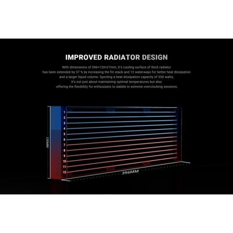 Система жидкостного охлаждения ID-Cooling FX360 Pro - Нулевой остаток (Feed)  - Нулевой остаток (Feed)