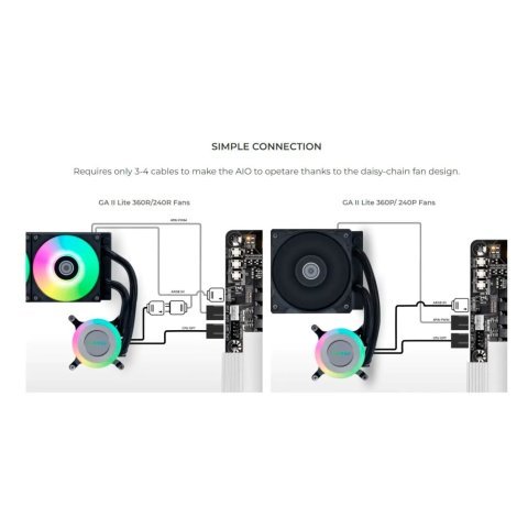 Система жидкостного охлаждения Lian Li GA II Lite 240P, Black (G89.GA2L24PB.00) - Нулевой остаток (Feed)  - Нулевой остаток (Feed)