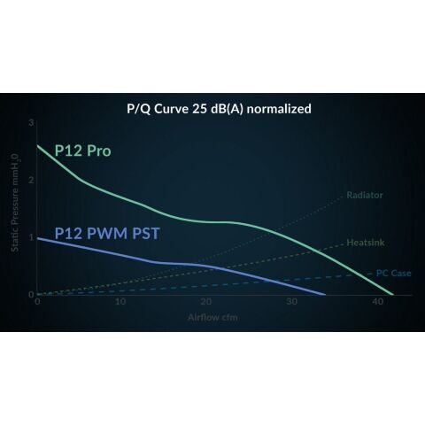 Кулер для корпуса Arctic P12 PRO A-RGB WHT (ACFAN00311A) - Нулевой остаток (Feed)  - Нулевой остаток (Feed) 