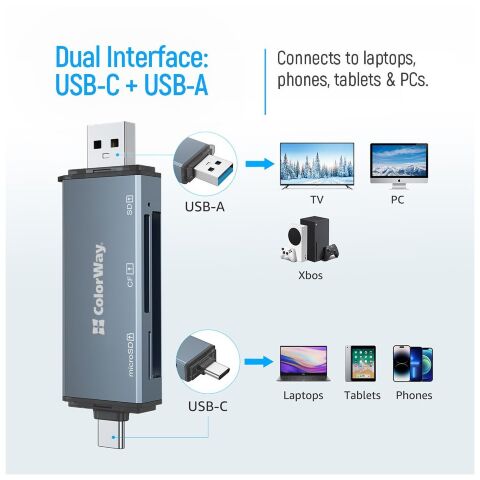 Считыватель флеш-карт ColorWay USB 2.0/USB-C to CF/SD/MicroSD (CW-CR-01) - Нулевой остаток (Feed)  - Нулевой остаток (Feed) 