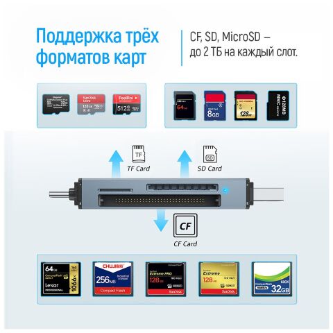 Считыватель флеш-карт ColorWay USB 2.0/USB-C to CF/SD/MicroSD (CW-CR-01) - Нулевой остаток (Feed)  - Нулевой остаток (Feed) 