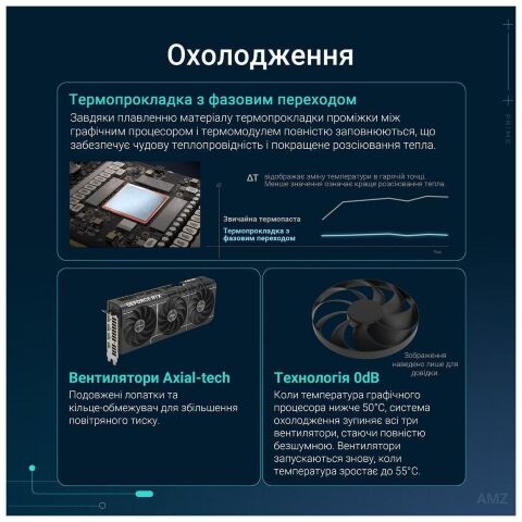Видеокарта ASUS GeForce RTX5070 12Gb PRIME OC (PRIME-RTX5070-O12G) - Видеокарты - Видеокарты