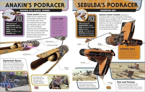 Книга артбук Star Wars Encyclopedia of Starfighters and Other Vehicles (Твёрдый переплёт) Eng -   -  