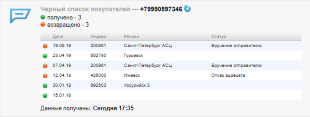 Черный список покупателей
