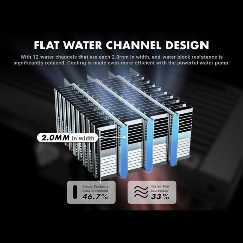 Система жидкостного охлаждения Azza PYRAMID 360 (LCAZ-360Y-ARGB) - Нулевой остаток (Feed)  - Нулевой остаток (Feed)