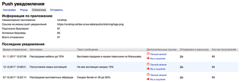 Push уведомления в браузер - Плагины - Плагины