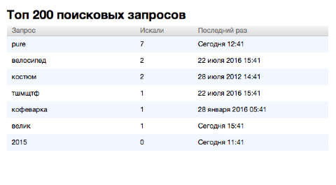 Поисковые запросы посетителей для Shop-Script 7 - Плагины - Плагины