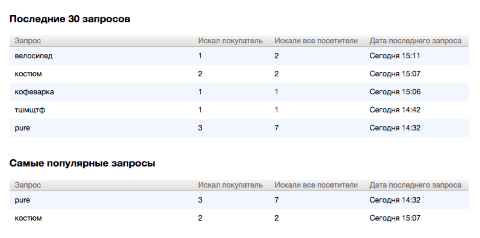 Поисковые запросы посетителей для Shop-Script 7 - Плагины - Плагины