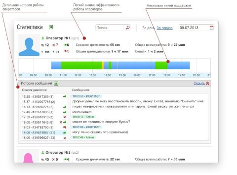RedHelper для Shop-Script 7 - Плагины - Плагины