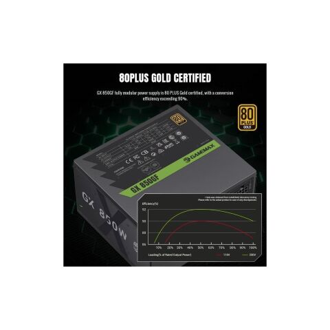 Блок питания Gamemax 850W (GX 850GF) - Нулевой остаток (Feed) - Нулевой остаток (Feed)