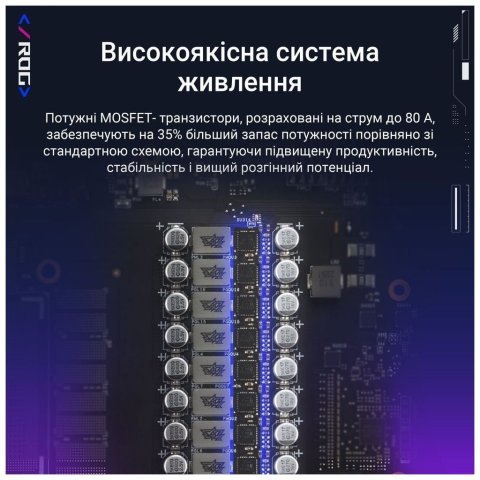 Видеокарта ASUS GeForce RTX5090 32GB ROG ASTRAL OC GAMING (ROG-ASTRAL-RTX5090-O32G-GAMING) - Видеокарты - Видеокарты