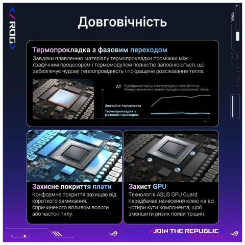 Видеокарта ASUS GeForce RTX5090 32GB ROG ASTRAL OC GAMING (ROG-ASTRAL-RTX5090-O32G-GAMING) - Видеокарты - Видеокарты