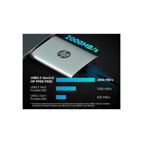 Накопитель SSD USB Type-C 2TB P900 HP (7M697AA) - Нулевой остаток (Feed)  - Нулевой остаток (Feed)