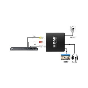 Конвертор AV to HDMI (HDCAV01) PowerPlant (CA911479)