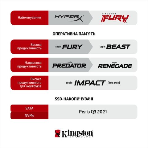 Модуль памяти для ноутбука SoDIMM DDR4 16GB (2x8GB) 3200 MHz Fury Impact Kingston Fury (ex.HyperX) (KF432S20IBK2/16) - Модули памяти к ноутбукам - Модули памяти к ноутбукам