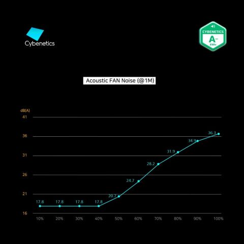 Блок питания Zalman 800W (ZM800-GV2SE) - Нулевой остаток (Feed) - Нулевой остаток (Feed)
