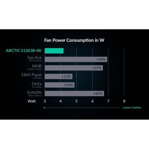Кулер для корпуса Arctic S12038-4K (ACFAN00296A) - Нулевой остаток (Feed) - Нулевой остаток (Feed)